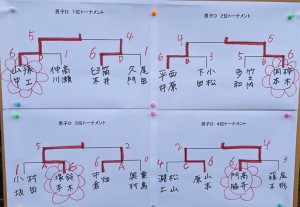 男子Ｄ　トーナメント結果