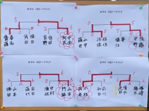 女子Ｄ　トーナメント結果