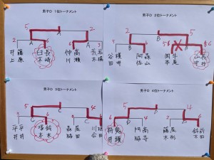 男子Ｄ　トーナメント結果