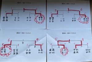混合Ｄ　トーナメント結果
